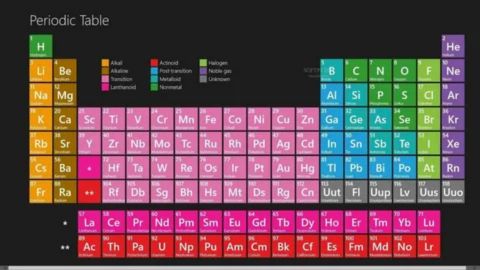 A modern, colorful periodic table of elements displayed against a dark background, showing the symbol and atomic number for all elements. A color-coded legend is present at the top, distinguishing between element groups such as Alkali metals (orange), Transition metals (pink), Halogens (green), and Noble gases (purple).










